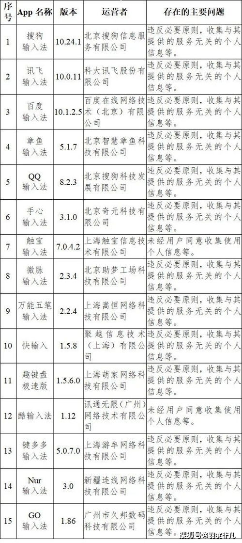 華為商標注冊申請透露新業務產品, 訊飛即將迎來強悍對手